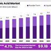 Adipic-Acid-Market-1024x619 - Picture Box