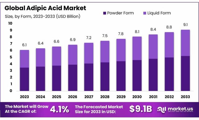 Adipic-Acid-Market-1024x619 Picture Box