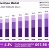 Ethylene-Glycol-Market-1024... - Picture Box