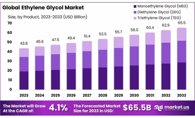 Ethylene-Glycol-Market-1024x619 Picture Box