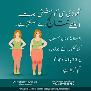 Building Strong Bones to Prevent Osteoporosis Dr. Naseem Arshad - Rheumatologist in Faisalabad