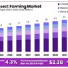 Insect-Farming-Market-1024x621 - Picture Box