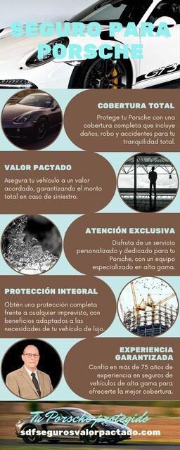 Seguro para Porsche Seguro para Porsche: Cobertura Exclusiva y Valor Garantizado