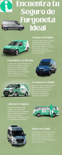 Encuentra tu Seguro de Furgoneta Ideal Encuentra el Seguro de Furgoneta Más Barato Rápido