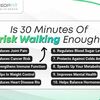 Is 30 Minutes Of Brisk Walk... - fitwrite