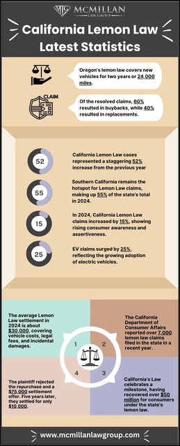 California-Lemon-Law-Latest-Statistics (1) Picture Box