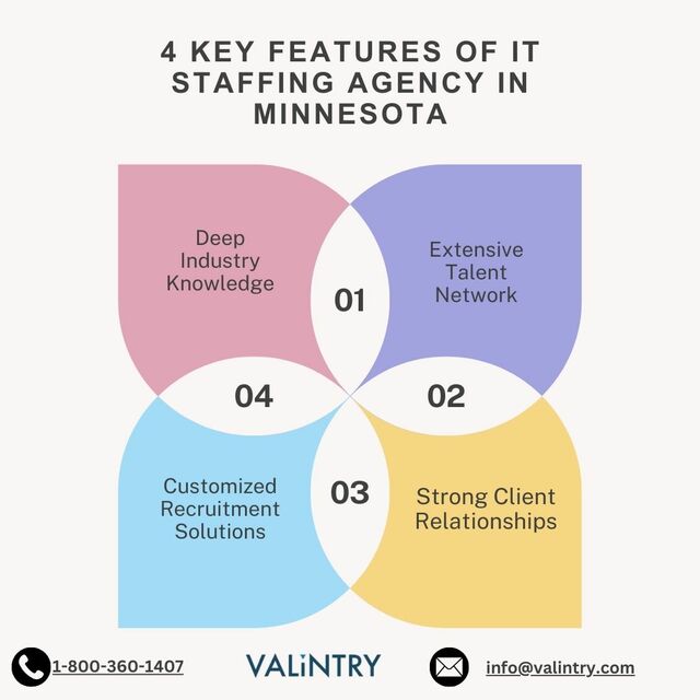 4 KEY FEATURES OF IT staffing agency in Minnesota IT staffing agency in Minnesota