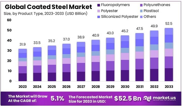 Coated Steel Market By Size Picture Box