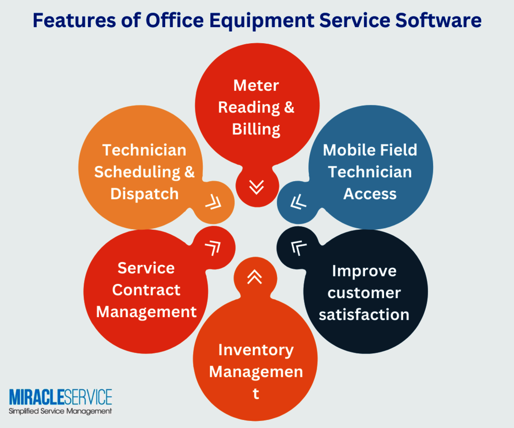 Office Equipment Service Software Picture Box
