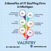 5 Benefits of IT Staffing Firm in Michigan