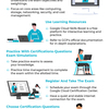 How To Get Google Associate... - Picture Box
