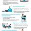 How To Get Google Associate... - Picture Box