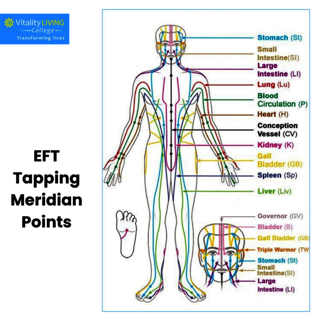 EFT tapping meridian points Master EFT Tapping Meridian Points with Vitality Living College.