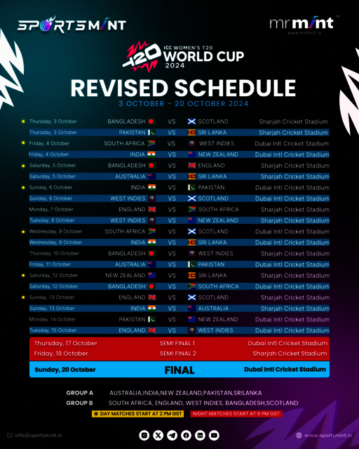 OCTOBER WOMENS 2024 T20 World Cup Picture Box