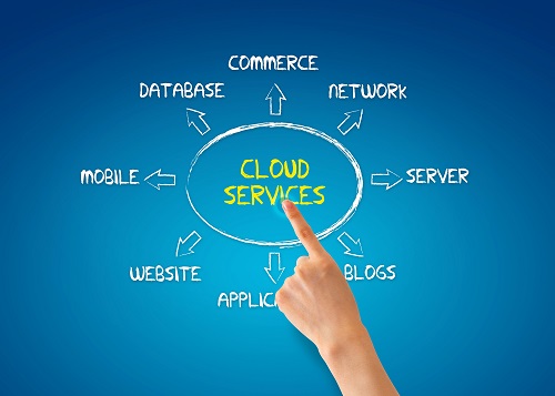 Cloud Services Jacksonville The Scarlett Group - Managed IT Services Company Jacksonville