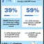 SPF-Record-Check-Statistics - SPF Record Check Statistics