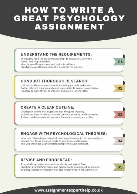 How to Write a Great Psychology Assignment How to Write a Great Psychology Assignment