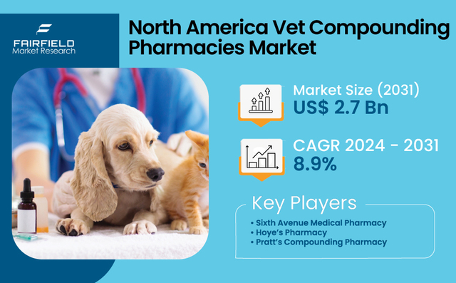 North-America-Vet-Compounding-Pharmacies-Market Picture Box