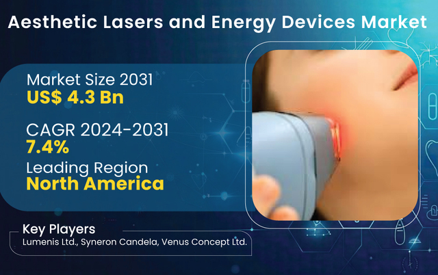 Aesthetic-Lasers-and-Energy-Devices-Market Title-i Picture Box