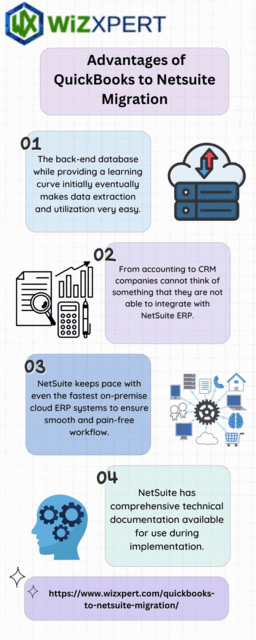How to Successfully Migrate from QuickBooks to Net Picture Box