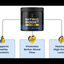 download (5) (1) - Nitric Boost Ultra: Supercharge Your Recovery