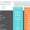 Square1 Healthcare - Cash Pay Medical Clinic