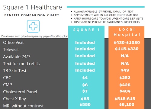 walk in clinic near me Square1 Healthcare - Cash Pay Medical Clinic