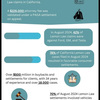 Lemon Law Lawyer California Settlements Statistics