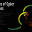 Types of Cyber Crimes - Picture Box