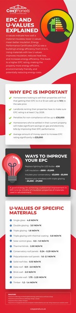 U-value and EPC Explained U-value and EPC Explained.