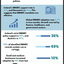 Latest-Key-Statistics-on-DM... - Picture Box