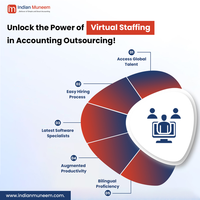 Virtual Staffing Services - Indian Muneem Indian Muneem