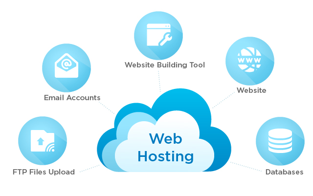 Why Sky Host Cloud VPS Reigns Supreme Sky Host's Reliable VPS Hosting