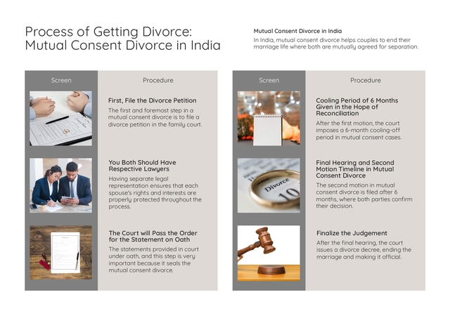 Process of Getting Divorce Mutual Consent Divorce Picture Box