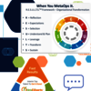 MetaExperts Infographics - MetaExperts