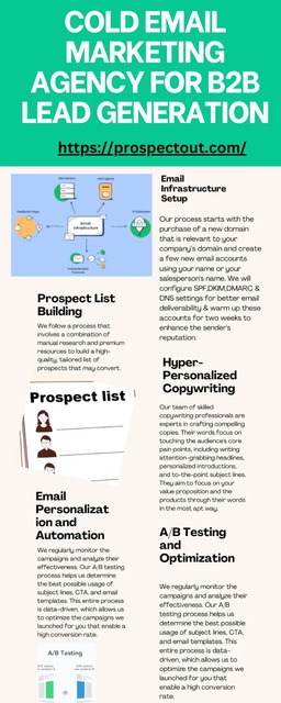 Cold Email Marketing Agency Picture Box