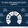 Top Social Media Marketing ... - Picture Box