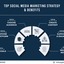 Top Social Media Marketing ... - Picture Box
