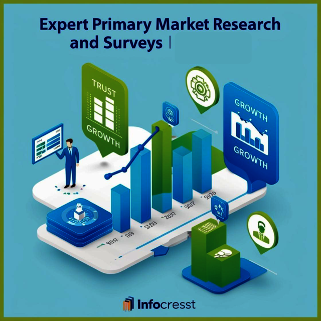 Infocresst: Expert Primary Market Research Infocresst