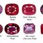 What Color Ruby is the Most... - gemstone