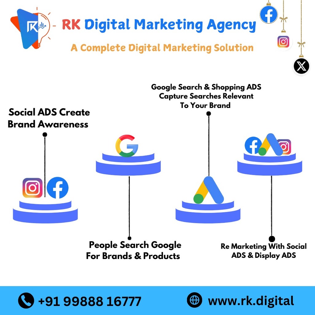 RK Digital Agency Picture Box