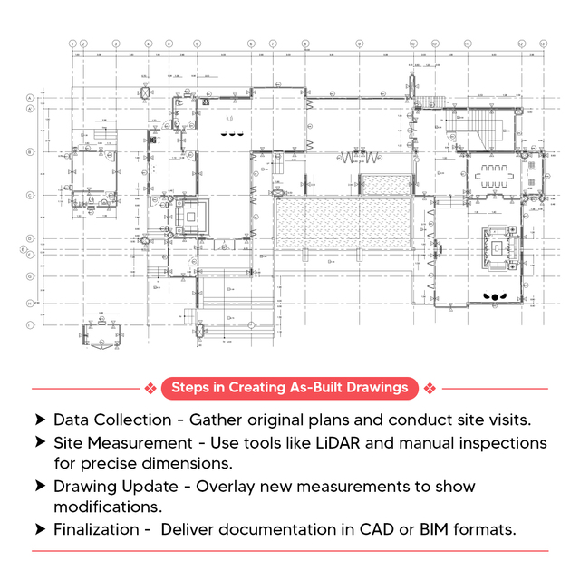 02-Steps in Creating As-Built Drawings Permit Set Drawing & Documentation