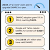 DMARC-Latest-Statistics - DMARC Latest Statistics