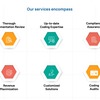 image - Medical Coding Services