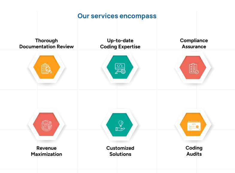 image Medical Coding Services