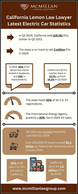 california-lemon-law-lawyer-latest-electric-car-st Picture Box