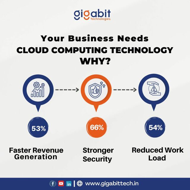 new GIAa (3) At GIGABIT, Your Business Needs Shape Our IT Solutions