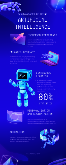 Blue Technological Artificial Intelligence Infogra karan