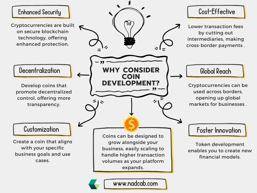 Coin Development Picture Box