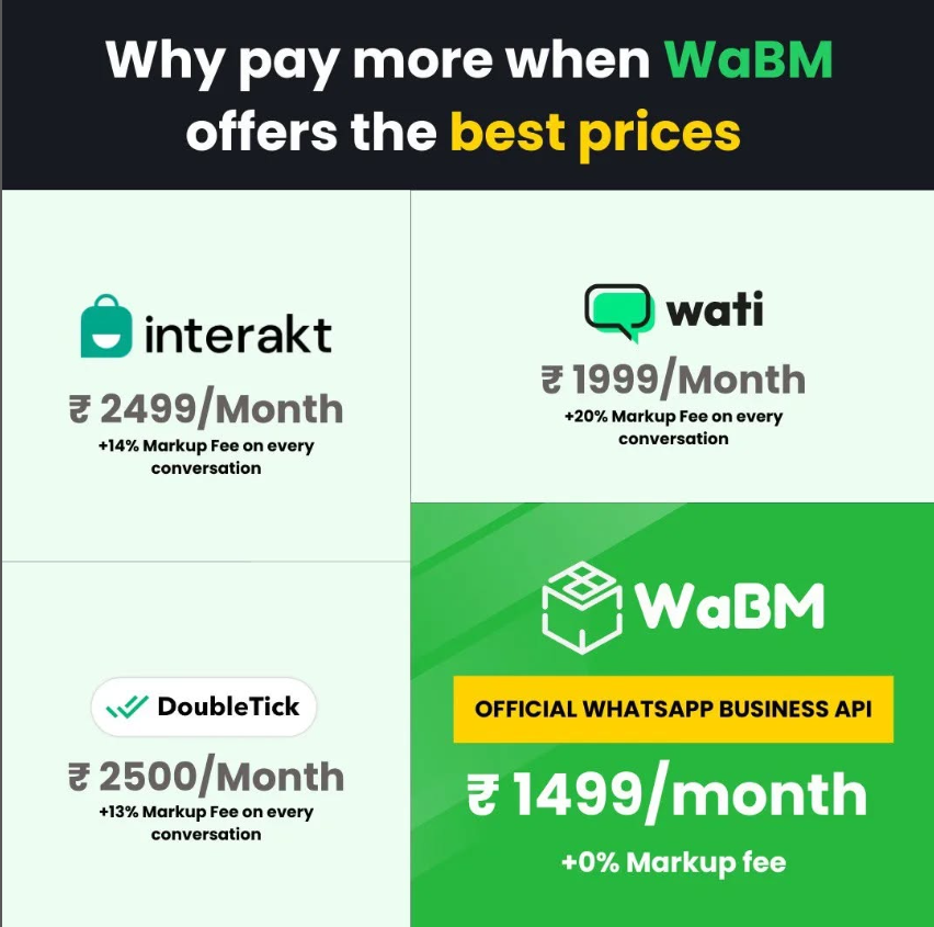 WaBM Picture Box